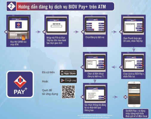 Hướng dẫn bạn cách rút tiền bằng BIDV Pay+ nhanh chóng không cần thẻ