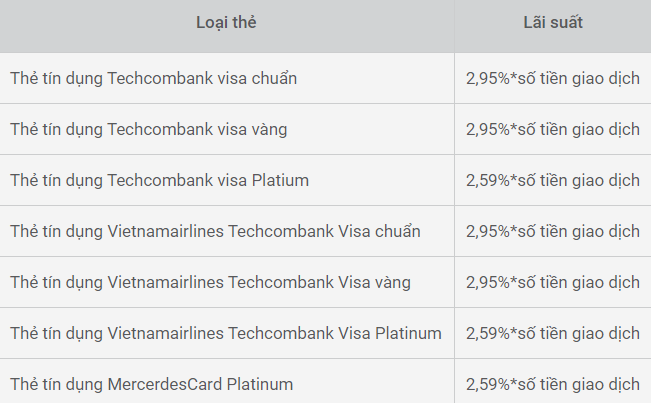lãi suất thẻ tín dụng Techcombank