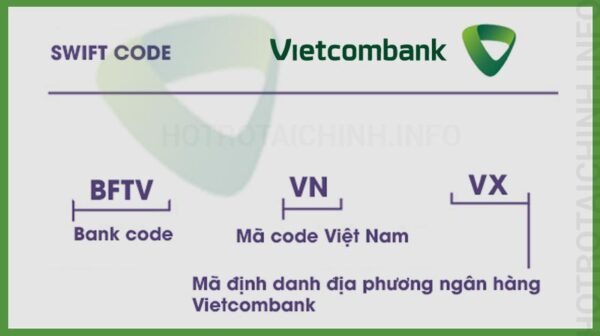 SWIFT code Vietcombank là gì? Tác dụng của mã SWIFT code Vietcombank